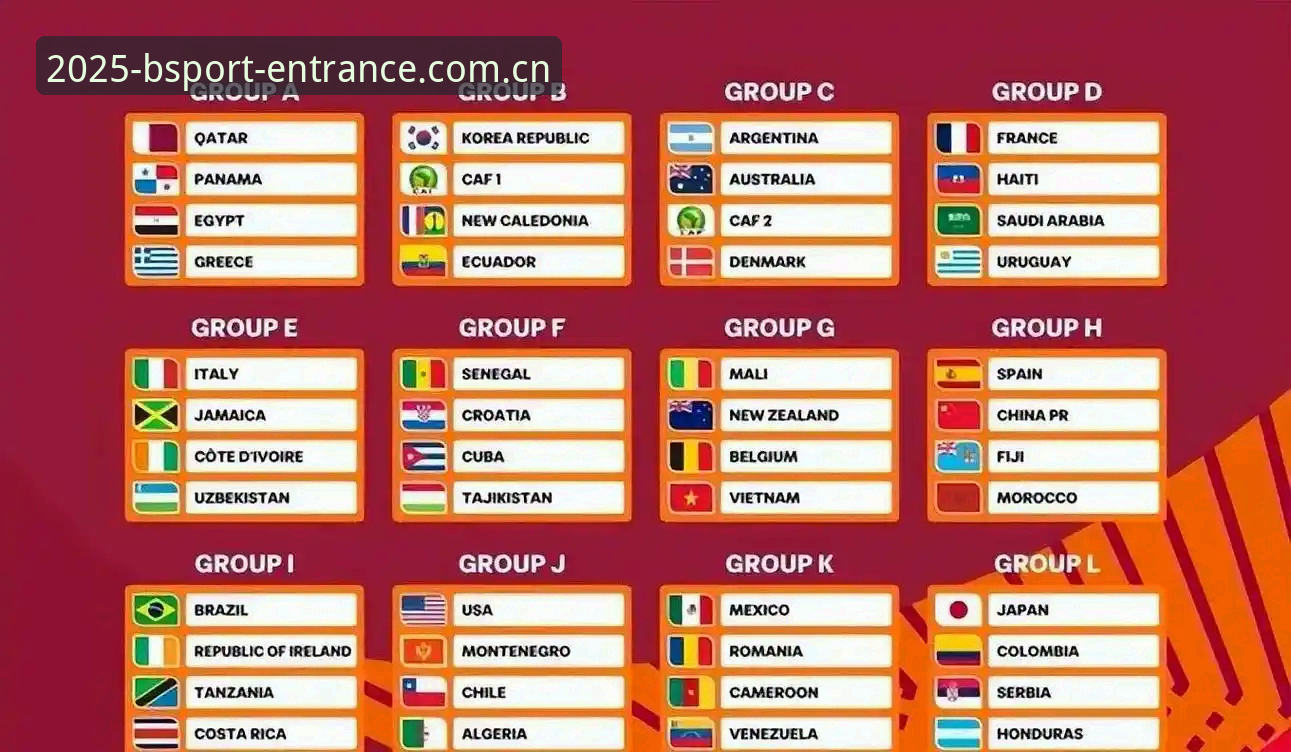 U17世界杯抽签结果深度解析——中国男女足分组形势与晋级路线